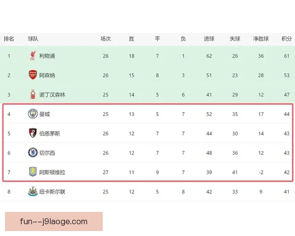 从数据看拉什福德对阵切尔西亚的全场表现与决胜价值解析关键 从数据看拉什福德对阵切尔西亚的全场表现与决胜价值解析关键
